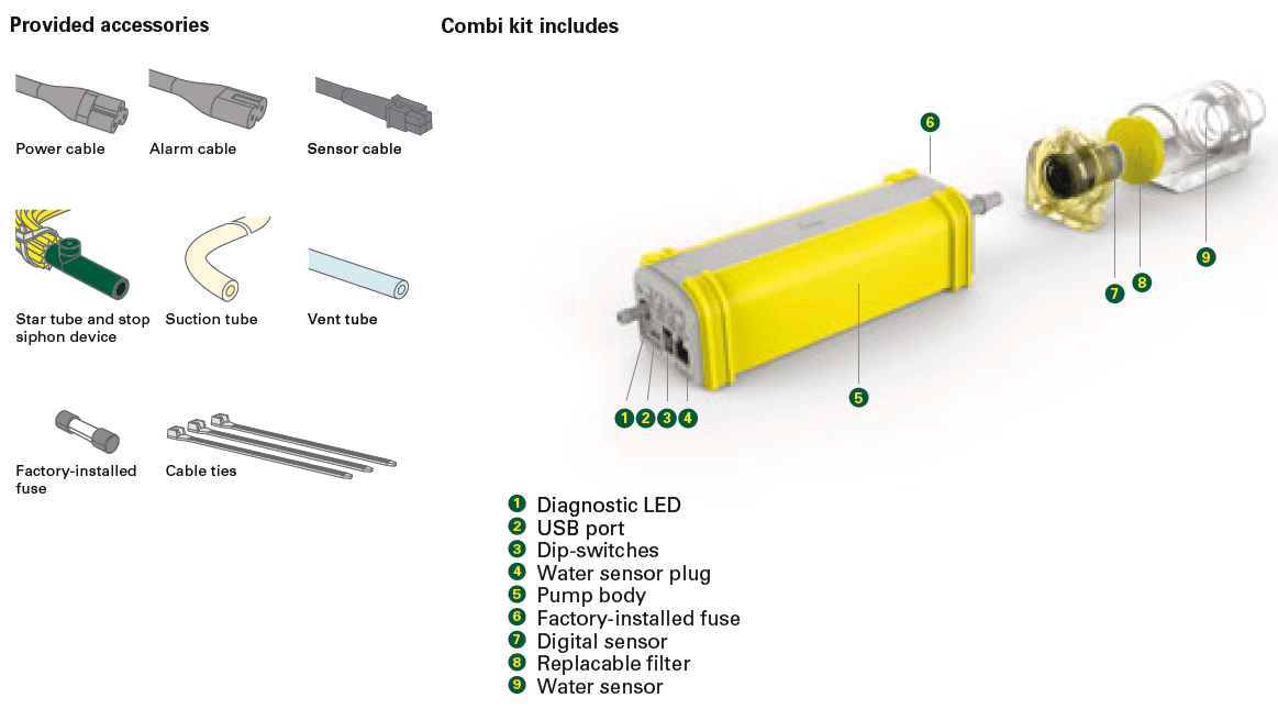 Pompe de relevage en ligne Combi Refco